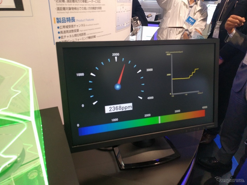 【オートモーティブワールド2017】旭化成エレクトロニクスブース。樹脂製の自動車型容器に息を吹き込むと隣のモニターに映るメーターが動き、連動して、容器の電飾が変色する仕掛けだ。こちらはそのメーター。CO2濃度を示す。