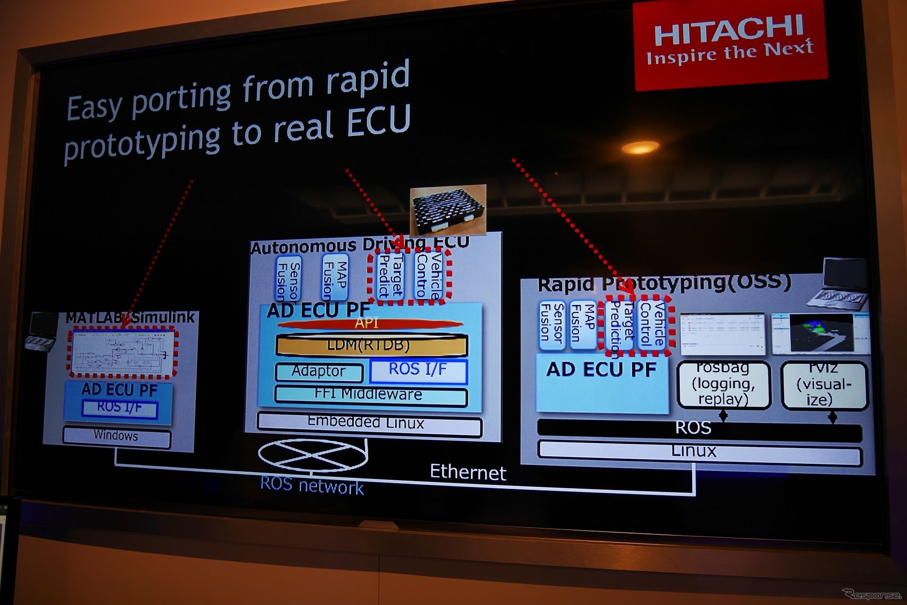 日立オートモティブシステムズの車載SoCは、PCなどで試作したソフトウェアのポーティングが容易とのこと。実際の開発段階においてはとても有用な特徴とのことだ。