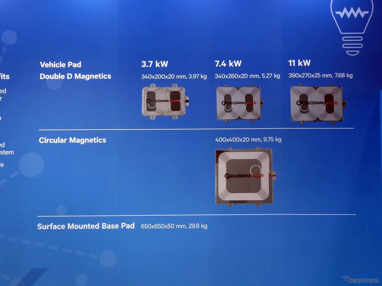 クアルコムが用意する回路のラインナップは、現在3.7kW、7.4kW、11kWの3タイプ