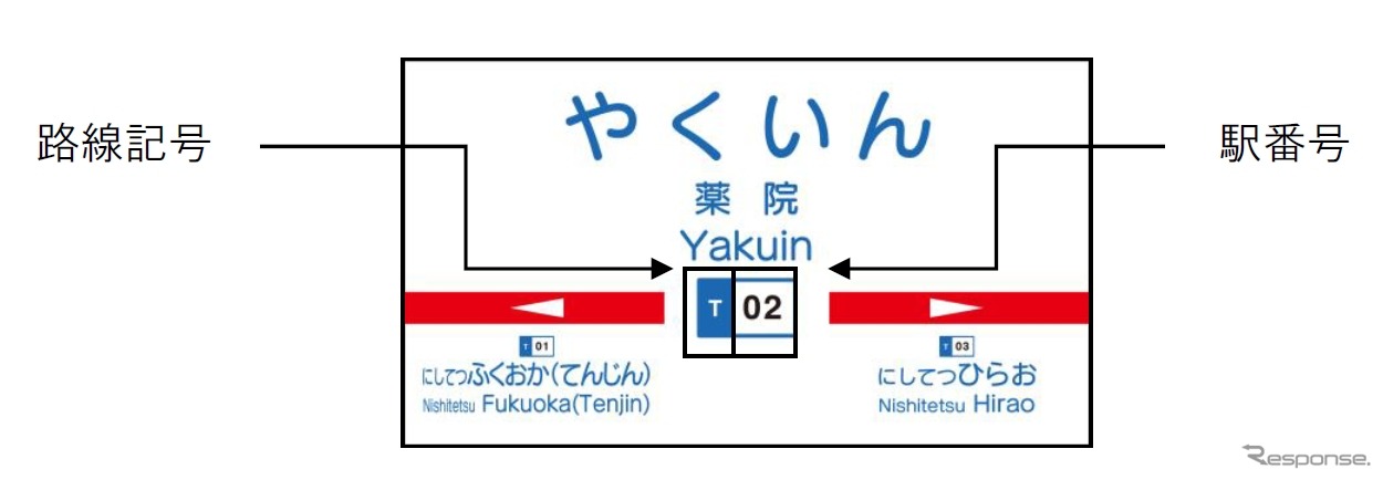 駅名標への駅ナンバリング導入イメージ。2月1日以降、順次導入される。