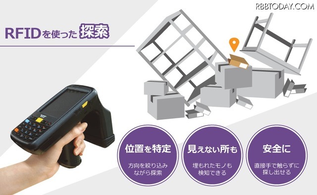 事業復旧に向けた作業指示マニュアルや重要書類ファイルなどにICタグを付けておけば、災害後にRFIDリーダーを使って迅速に書類の捜索を行う事もできる（画像はプレスリリースより）