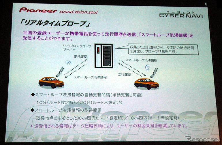 【サイバーナビ H099】リアルタイムプローブなど採用