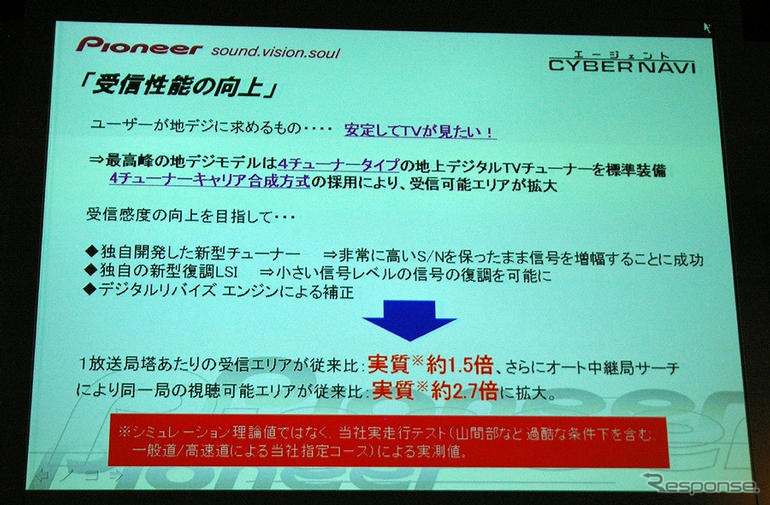 【サイバーナビ H099】リアルタイムプローブなど採用