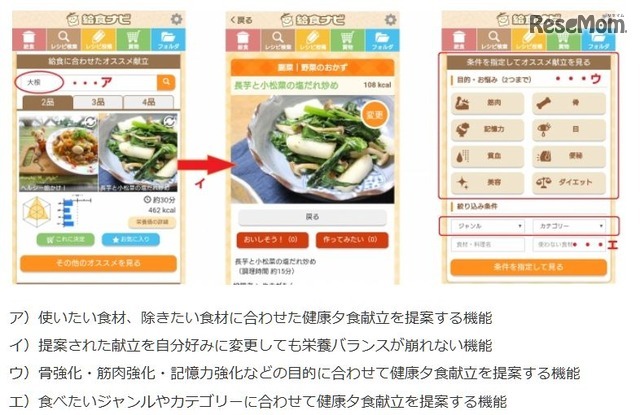 おもな機能