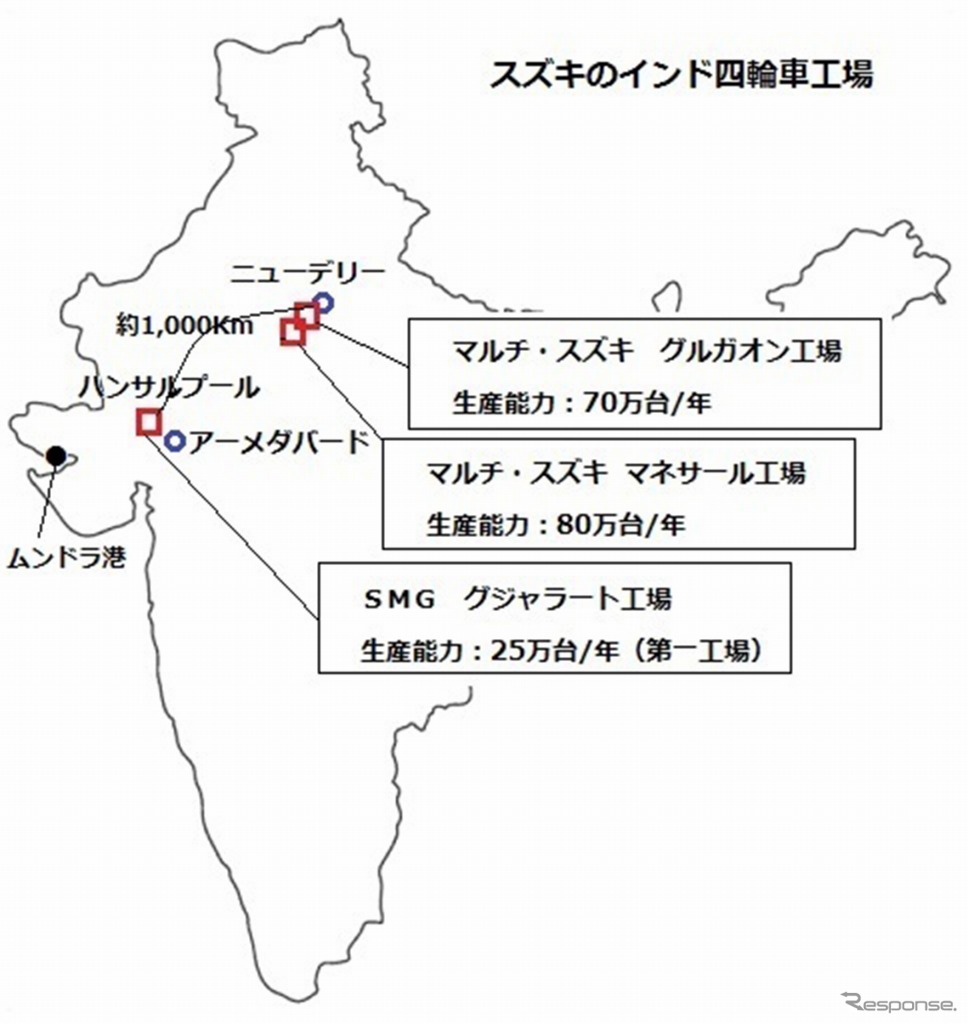 スズキのインド四輪車工場