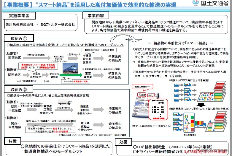 スマート納品を活用した効率的な輸送を実施する計画