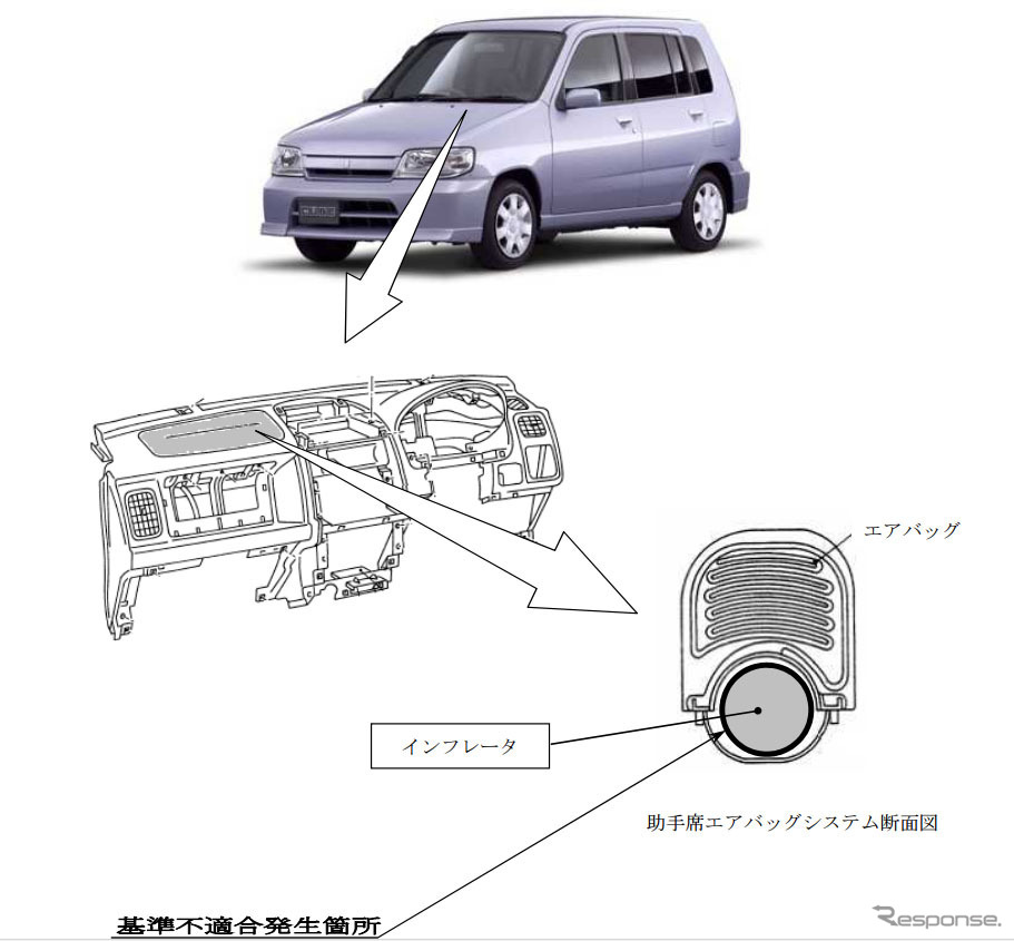 改善箇所