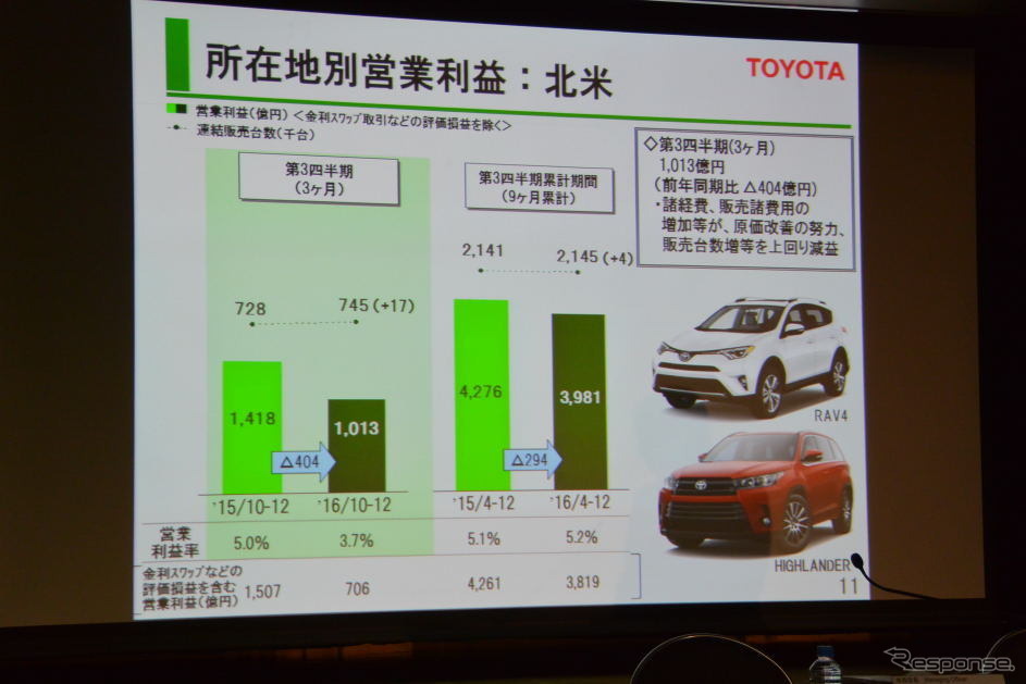 トヨタ自動車 決算会見