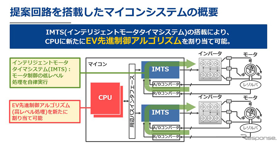 提案回路を搭載したマイコンシステムの概要