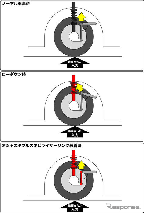 アジャスタブル スタビライザーリンクを新発売…オートエクゼ