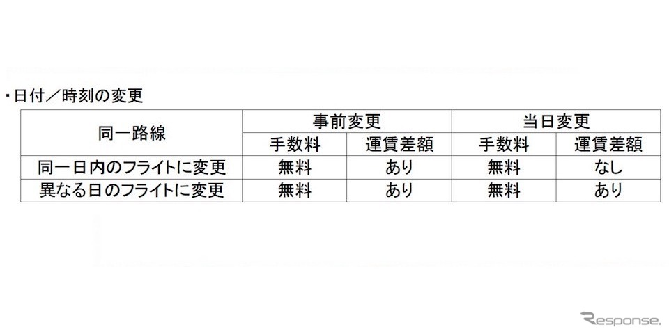 国内初の試み、LCCのジェットスターが新たに狙うビジネス客