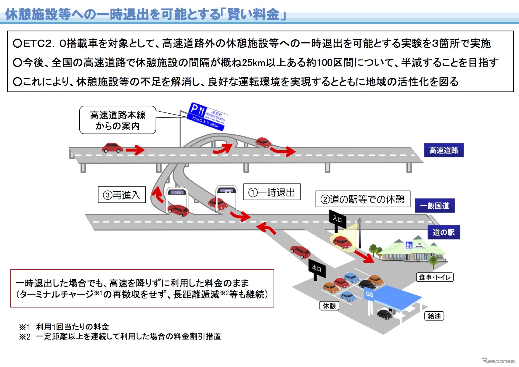 高速道路「途中下車」の概要