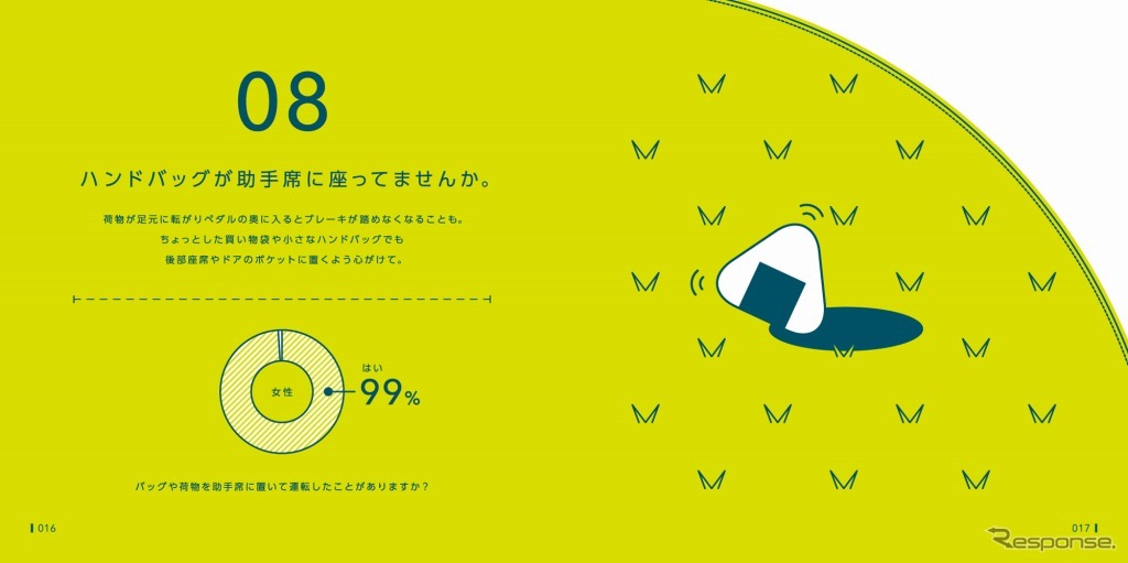 バッグや荷物を助手席に置いて運転したことがある人は、99%。そんな多数の女性に向けて、後部座席やドアのポケットに置くことを提案