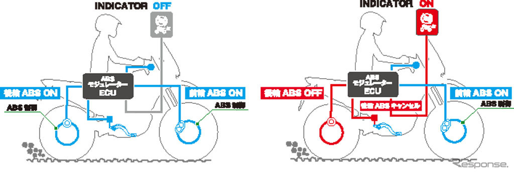 ホンダ CRF250ラリー ABS切替作動図