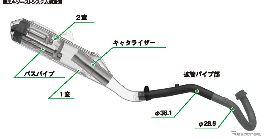 ホンダ CRF250ラリー エキゾーストシステム構造図