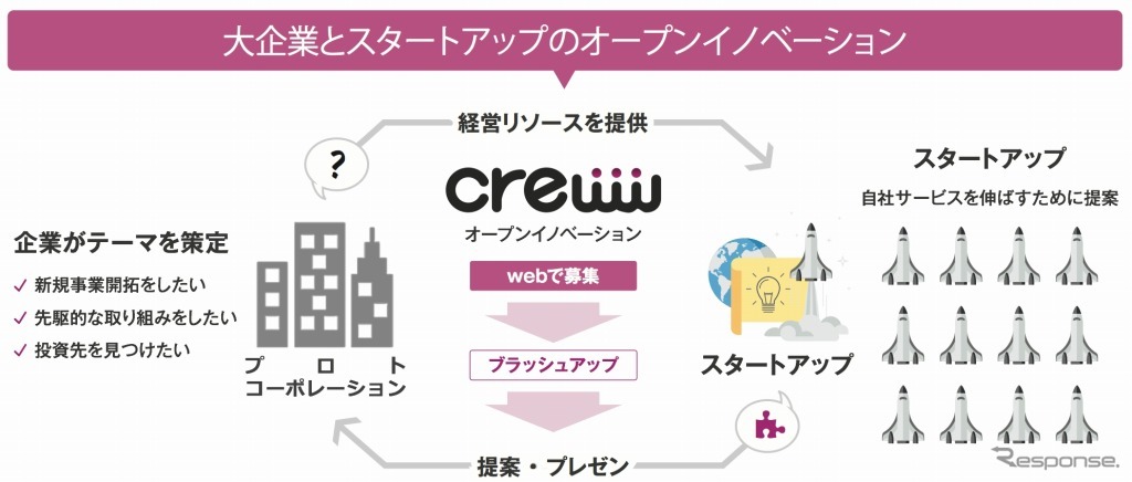プログラムの流れ