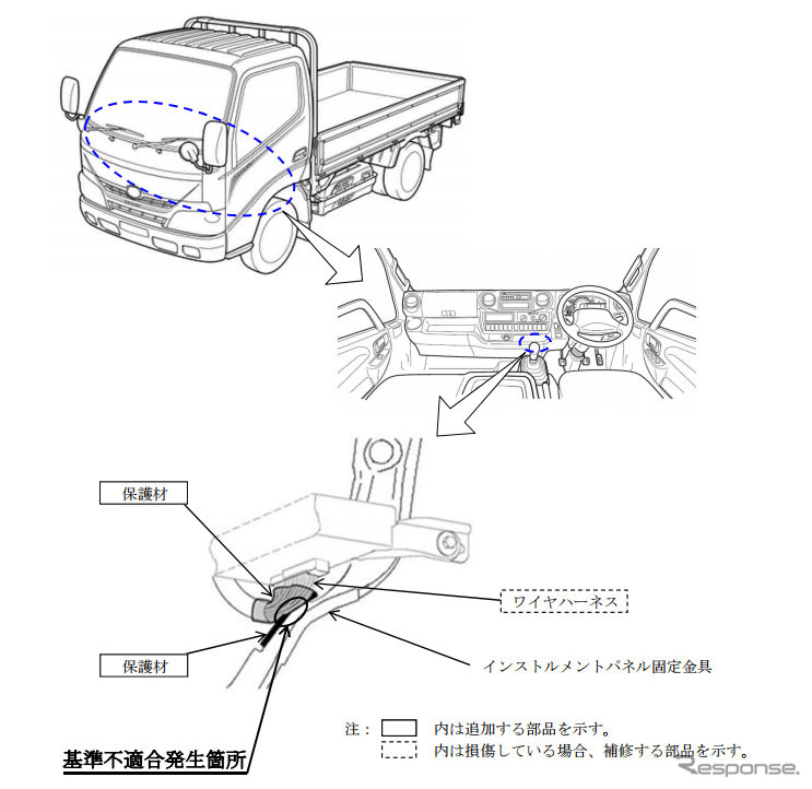 改善箇所（インストルメントパネル固定金具）