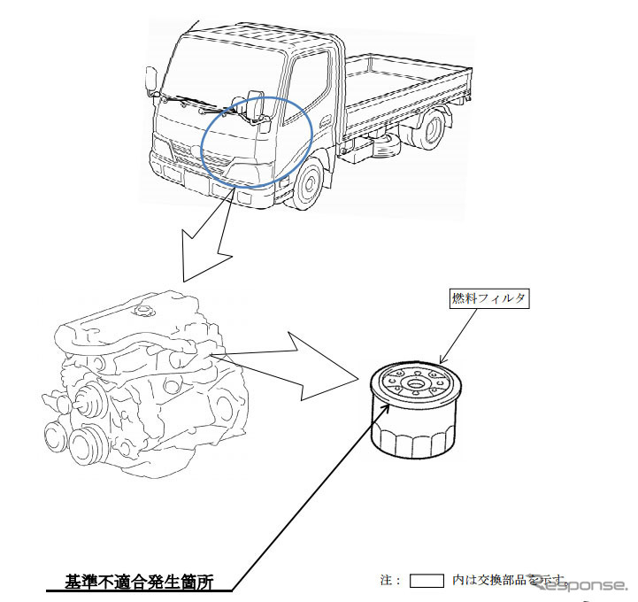 改善箇所（燃料フィルタケース）