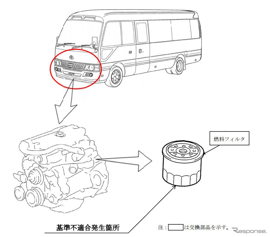 改善箇所