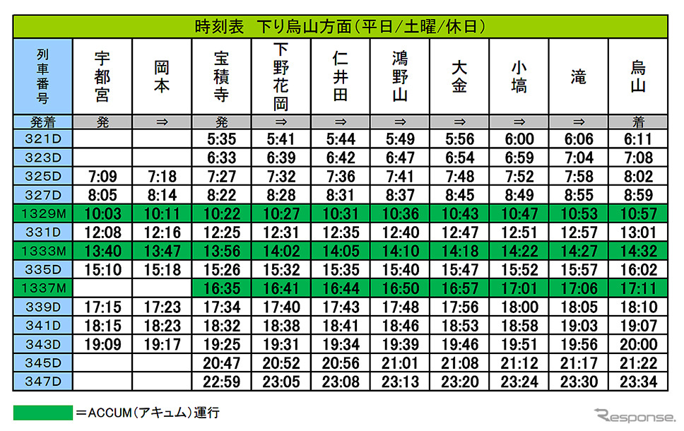 烏山線ダイヤ