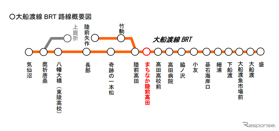 「まちなか陸前高田駅」概要