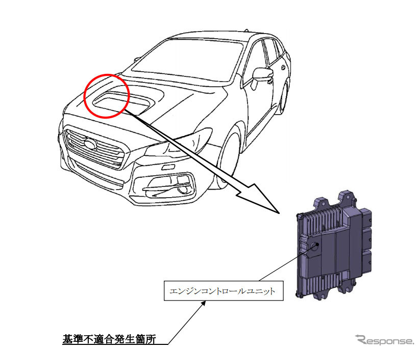 改善箇所