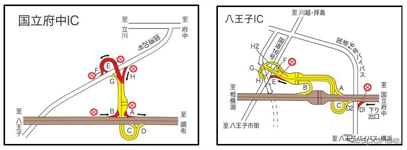 集中工事期間中に実施するランプ閉鎖箇所