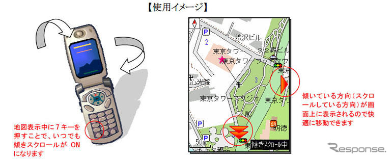 傾けて地図をスクロール…904iシリーズ向け