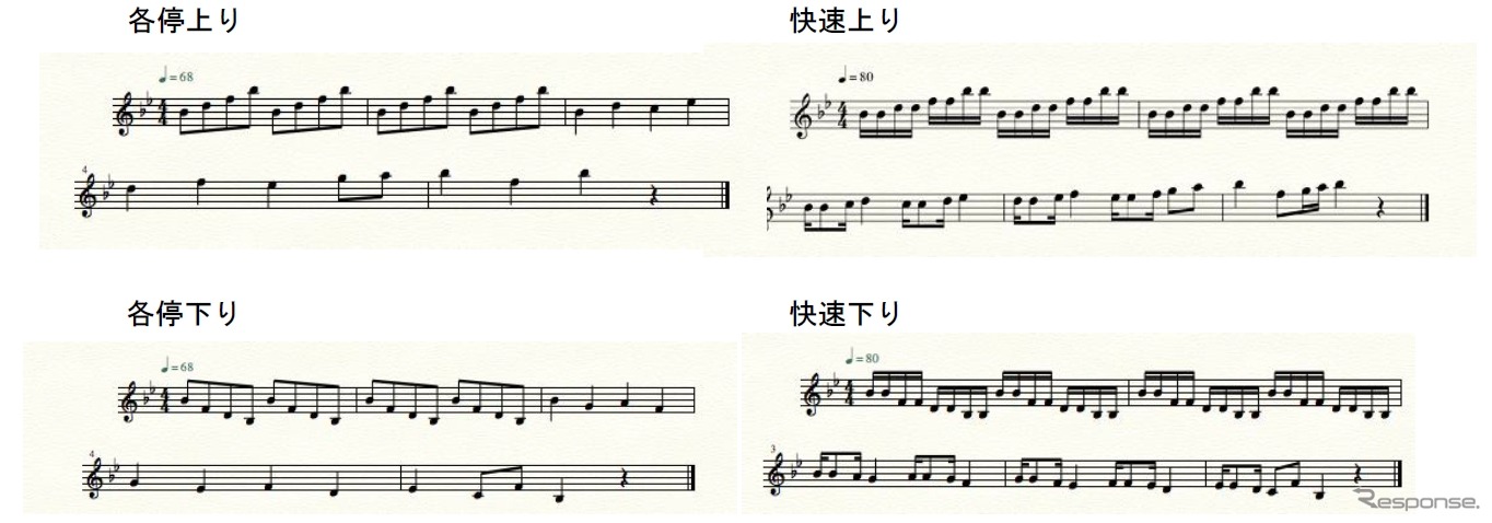 緑園都市駅に導入される到着サイン音の楽譜。3月1日から試験を開始する。