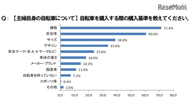 主婦用自転車を購入する際の購入基準