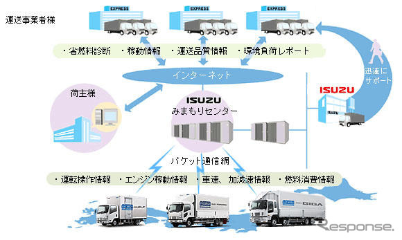 いすゞ井田社長「他社車両への採用も考えたい」…みまもりくん