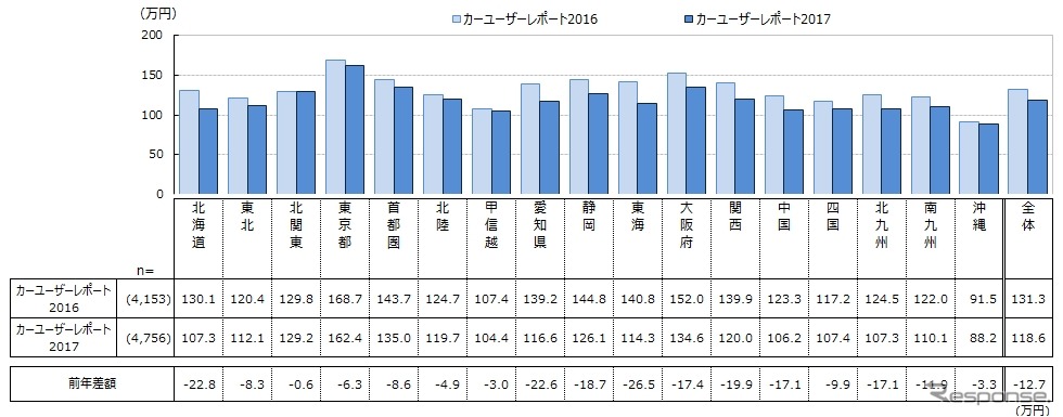 中古車の支払総額