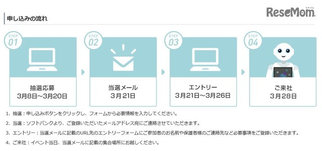 参加申込みの流れ