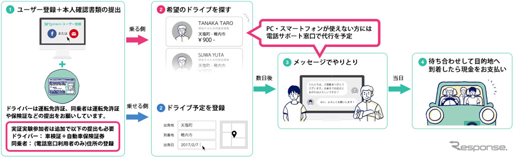 長距離ライドシェアの実証実験を開始---notteco×北海道天塩町