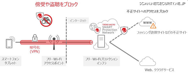 「フリーWi-Fiプロテクション」の利用イメージ図