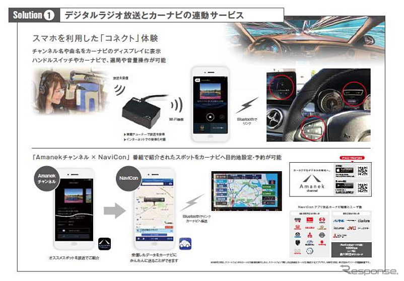 国際オートアフターマーケット EXPOでの展示内容