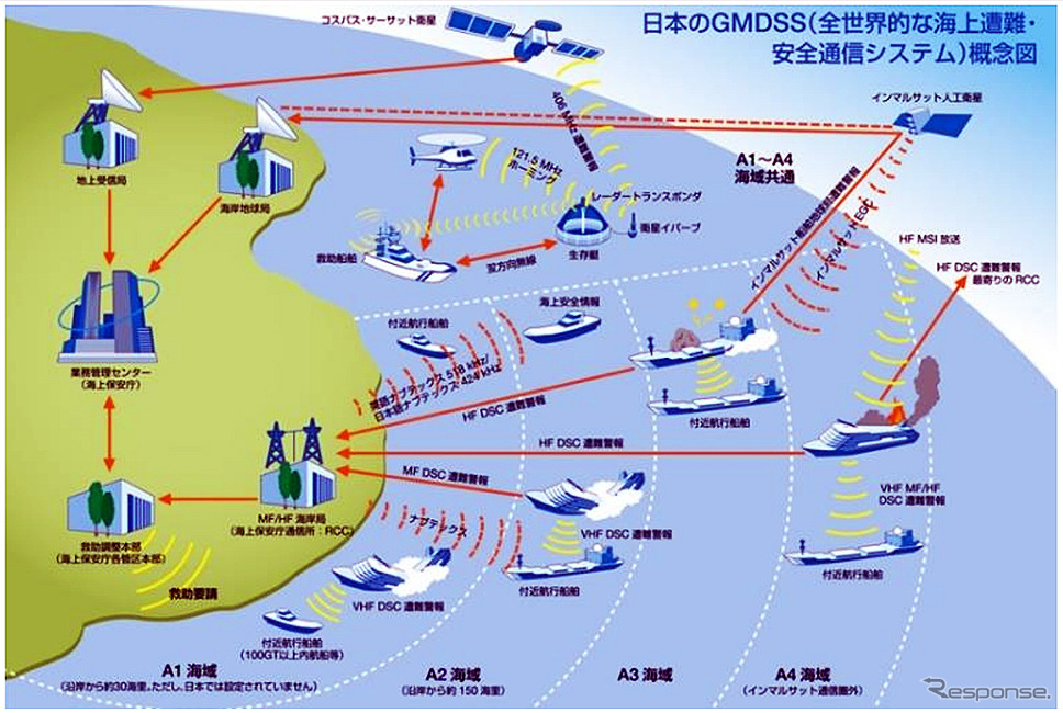 「国内初の推薦航路」位置図