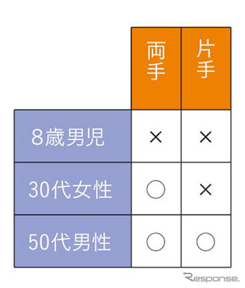 閉まりかけた窓を手で止められるか