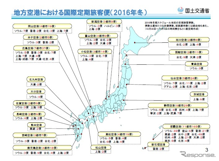 地方空港での国際線定期旅客便（2016年冬）