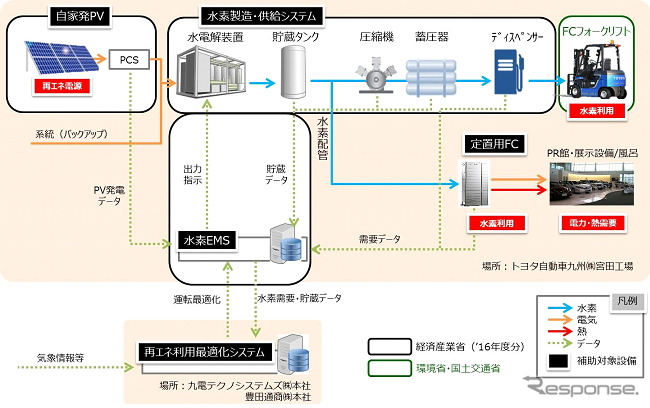 事業イメージ