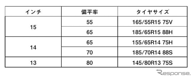 タイヤサイズ