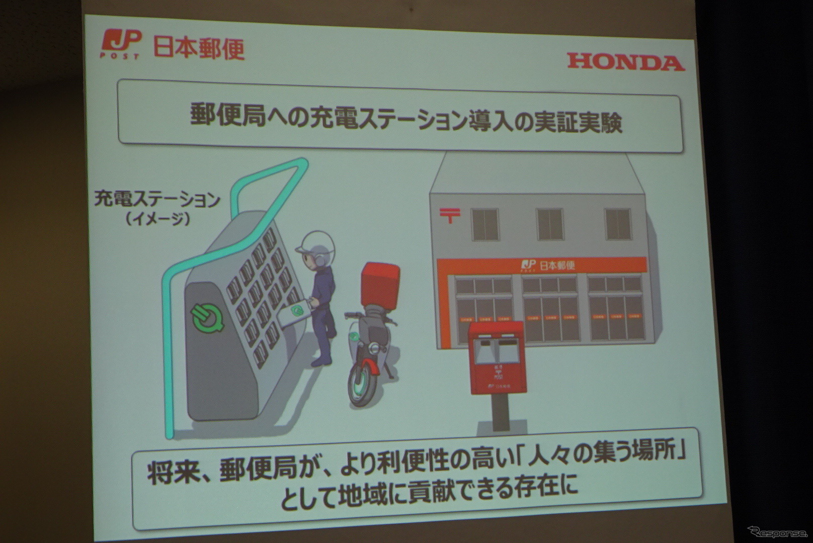 郵便局の充電ステーションのイメージ図