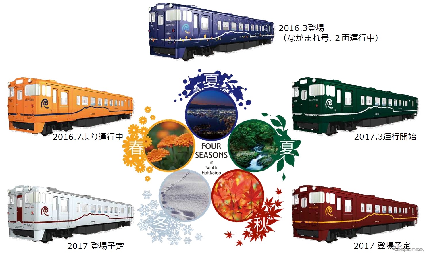 道南いさりび鉄道の新塗装車のイメージ。