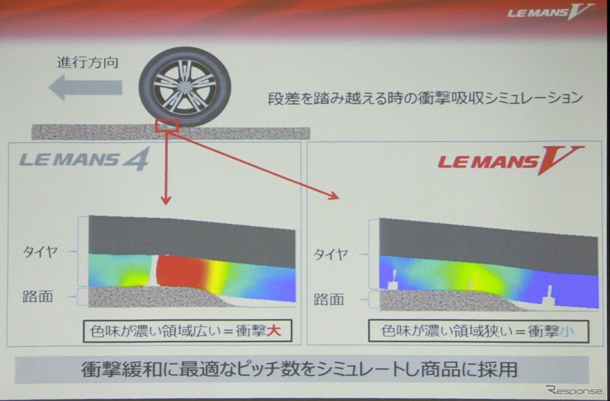 ダンロップ タイヤテクニカルセンター