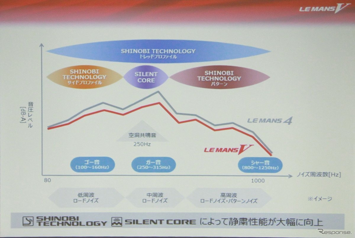 「ゴー音」「ガー音」「シャー音」どれも提言