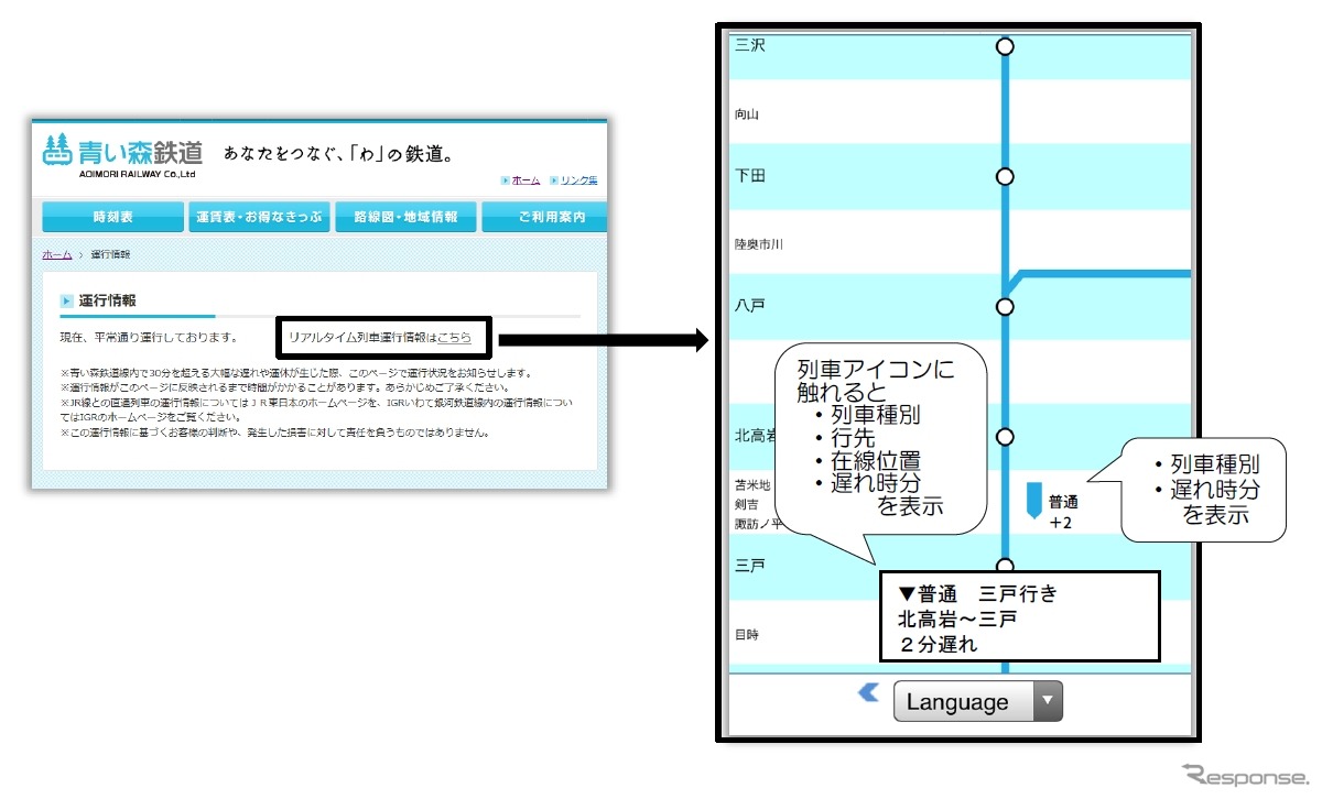 「リアルタイム列車運行情報」の画面イメージ（右）。青い森鉄道ウェブサイト（左）からアクセスできる。