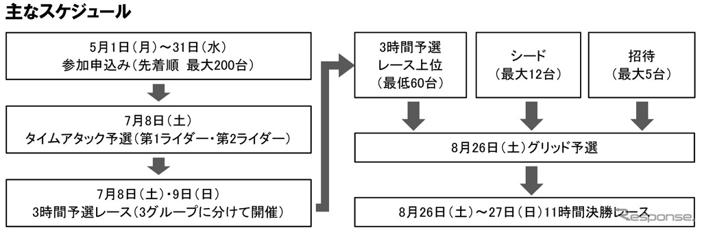 2017年 もて耐 主なスケジュール