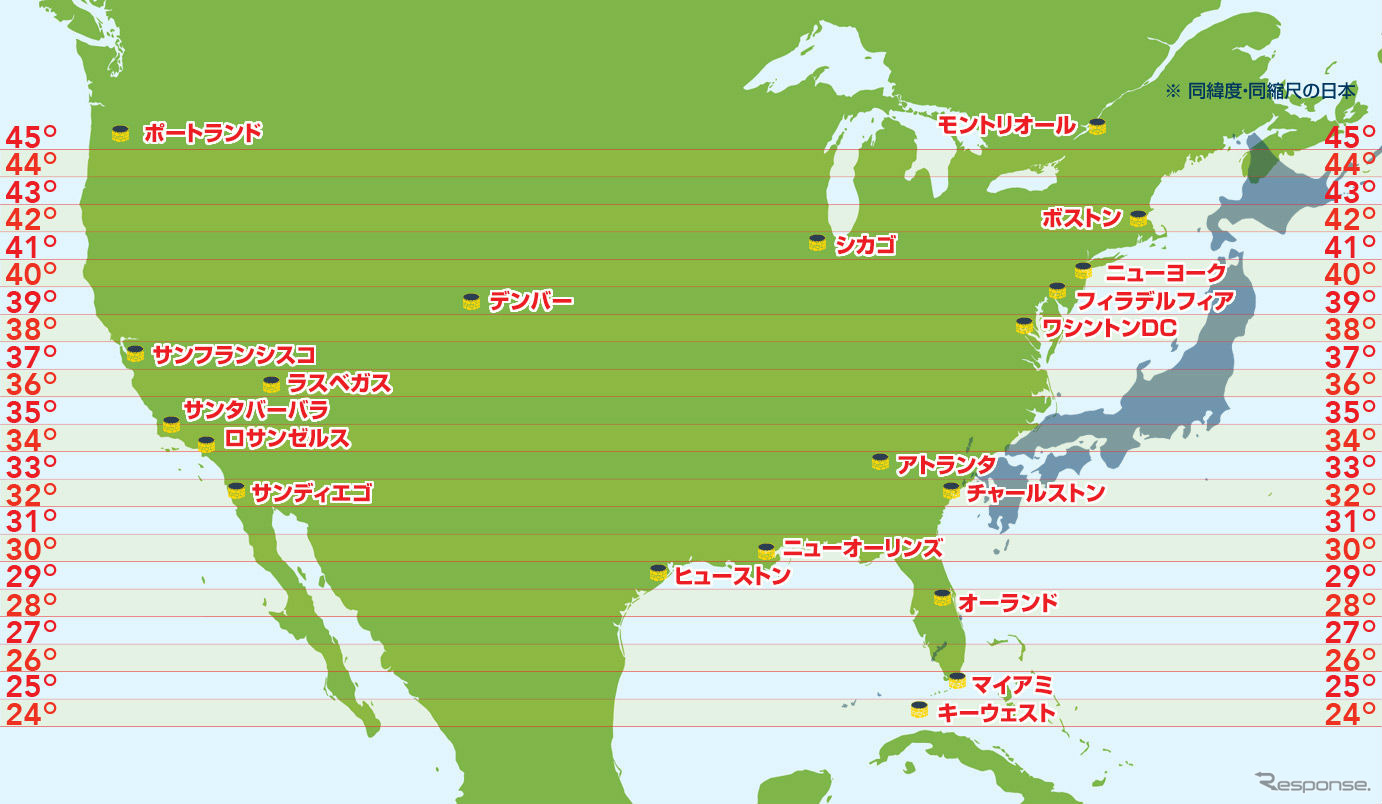 日本の主要都市と同緯度（北米）