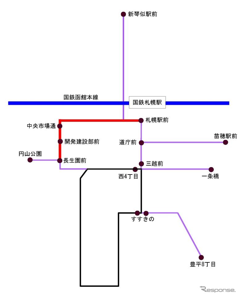 1970年頃の札幌市電路線図。赤線部分が今回廃止となったバス路線に該当する区間。黒線が現行路線、紫線が廃止路線。上部が北となる。