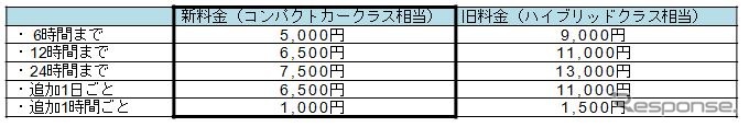 利用料金